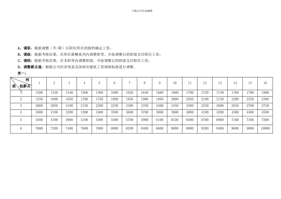 XYD-QI-62-02员工级档工资管理制度_第3页