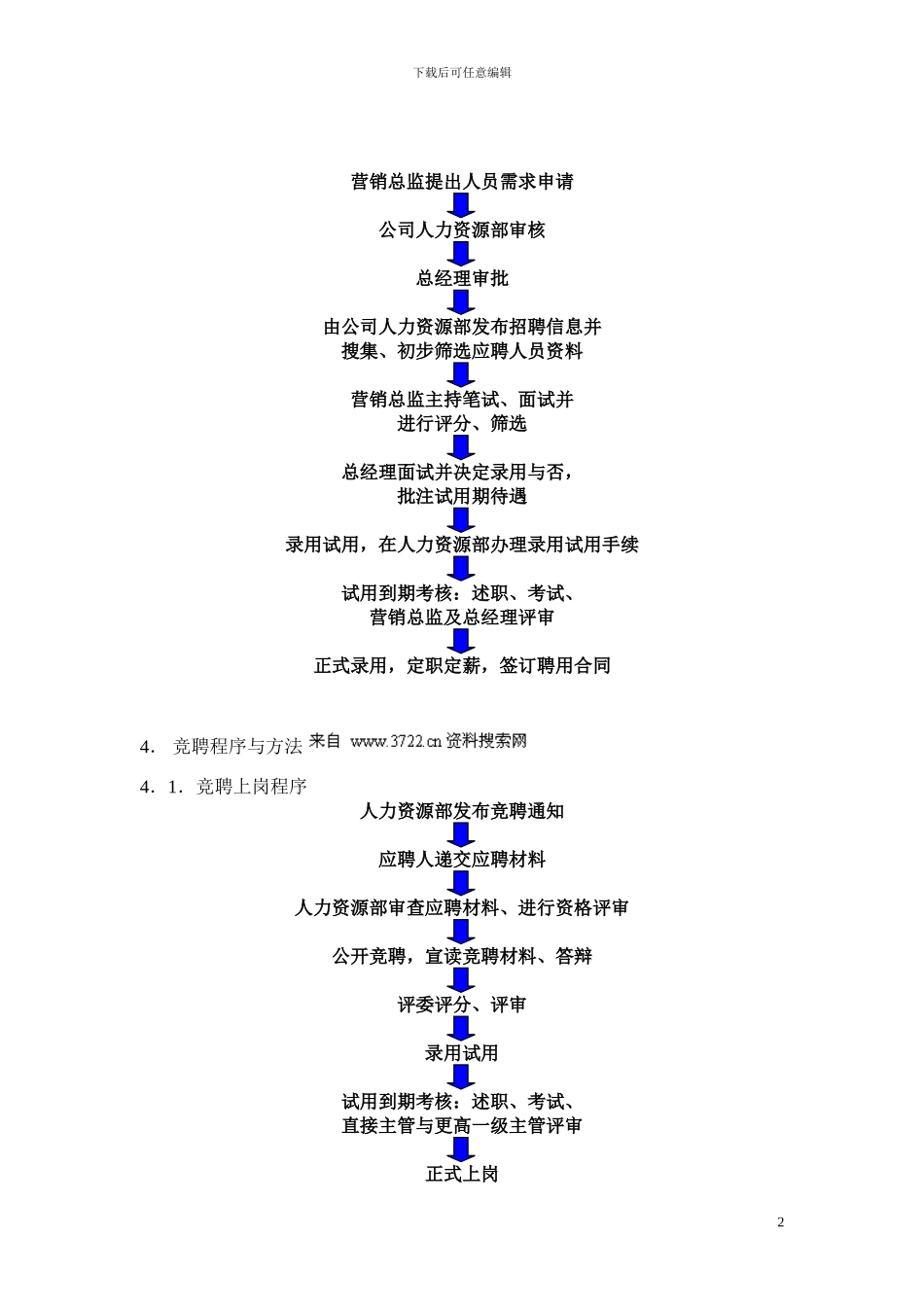 X公司营销体系制度--营销人员选聘制度_第2页