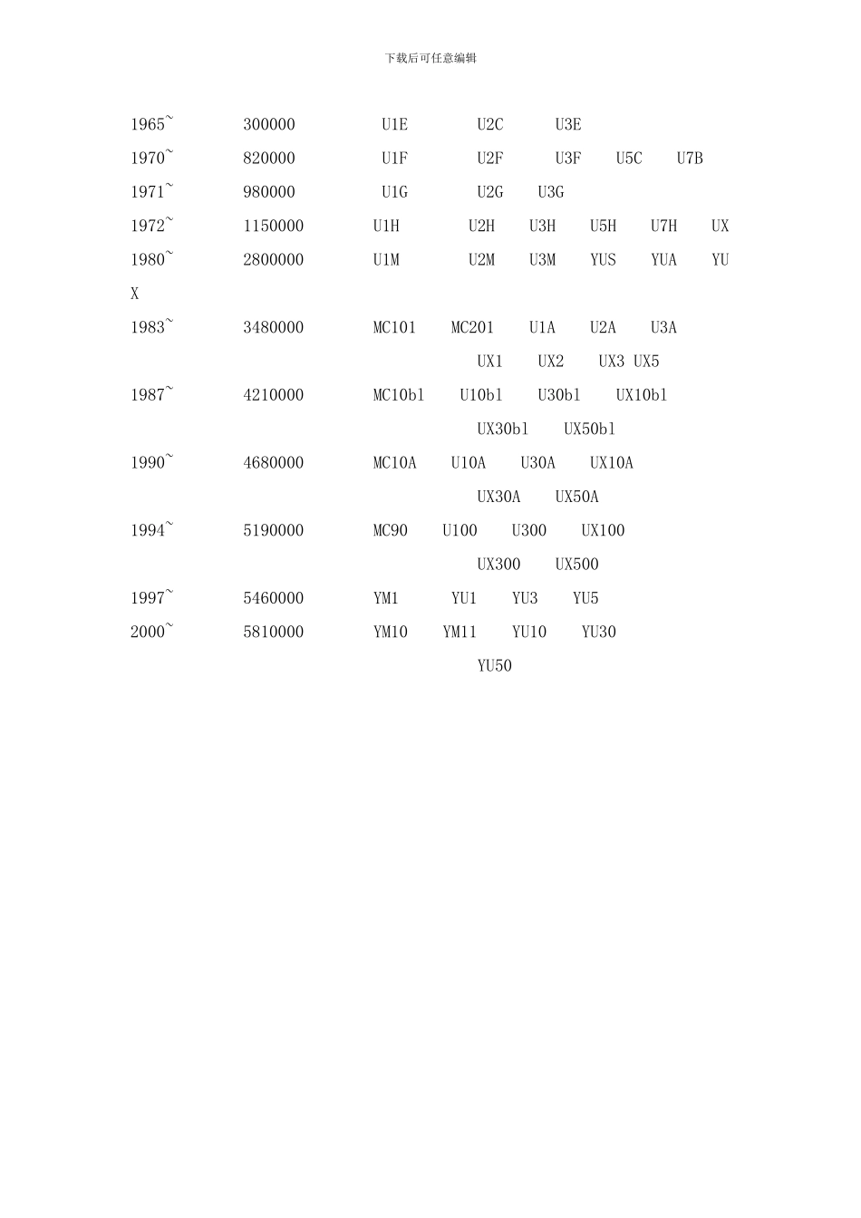 YAMAHA-钢琴编号与生产日期_第2页