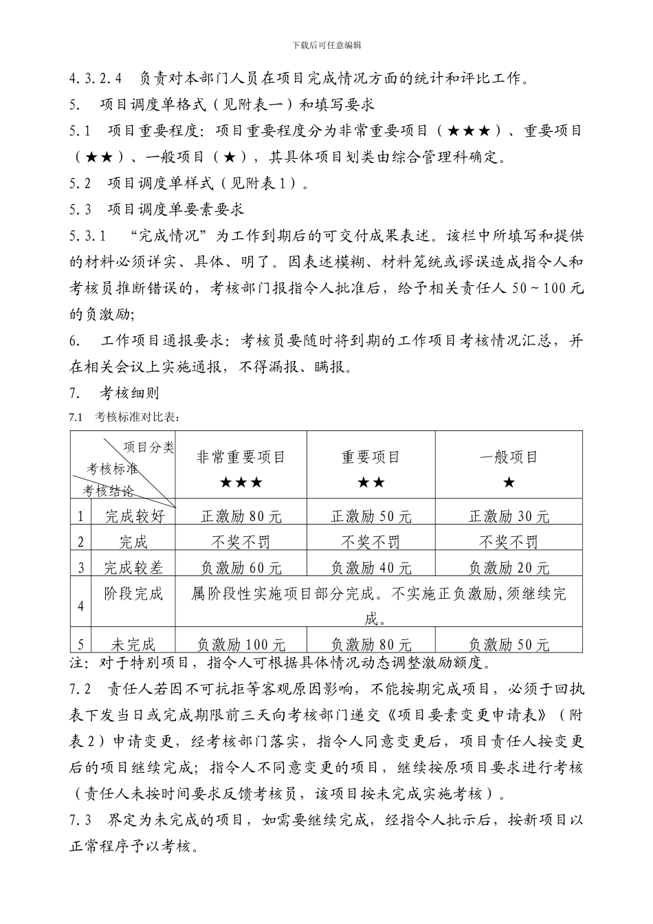 YY人力资源管理制度建设系列-工作项目考核管理办法1_第3页