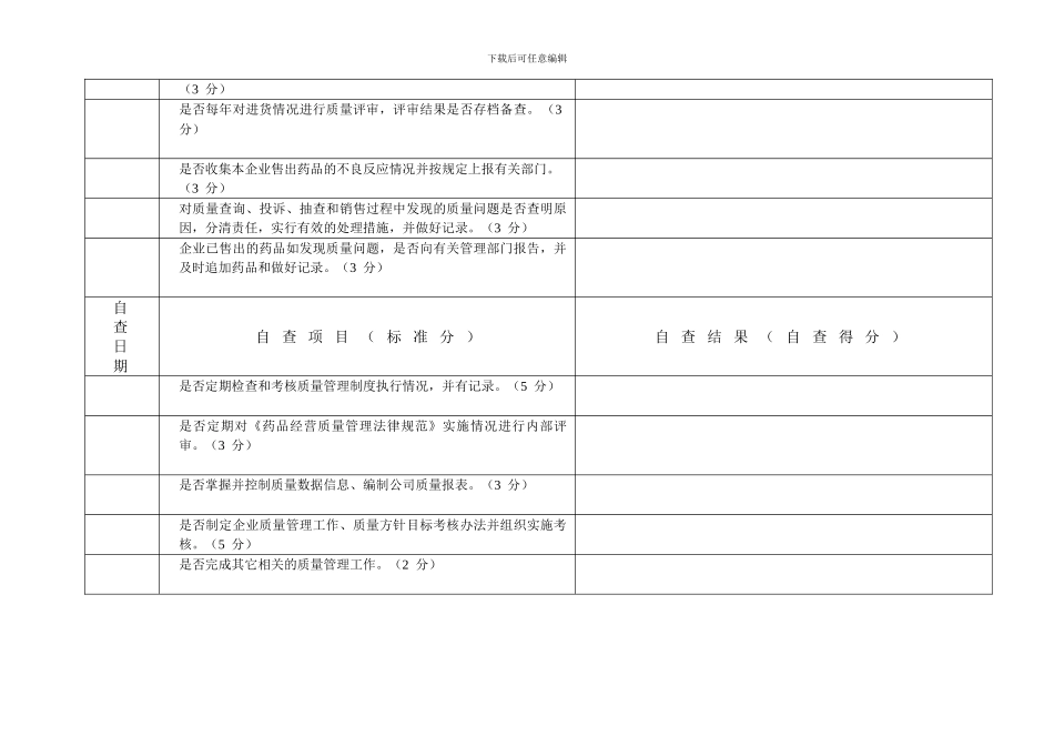 y质量管理制度自查表1_第3页