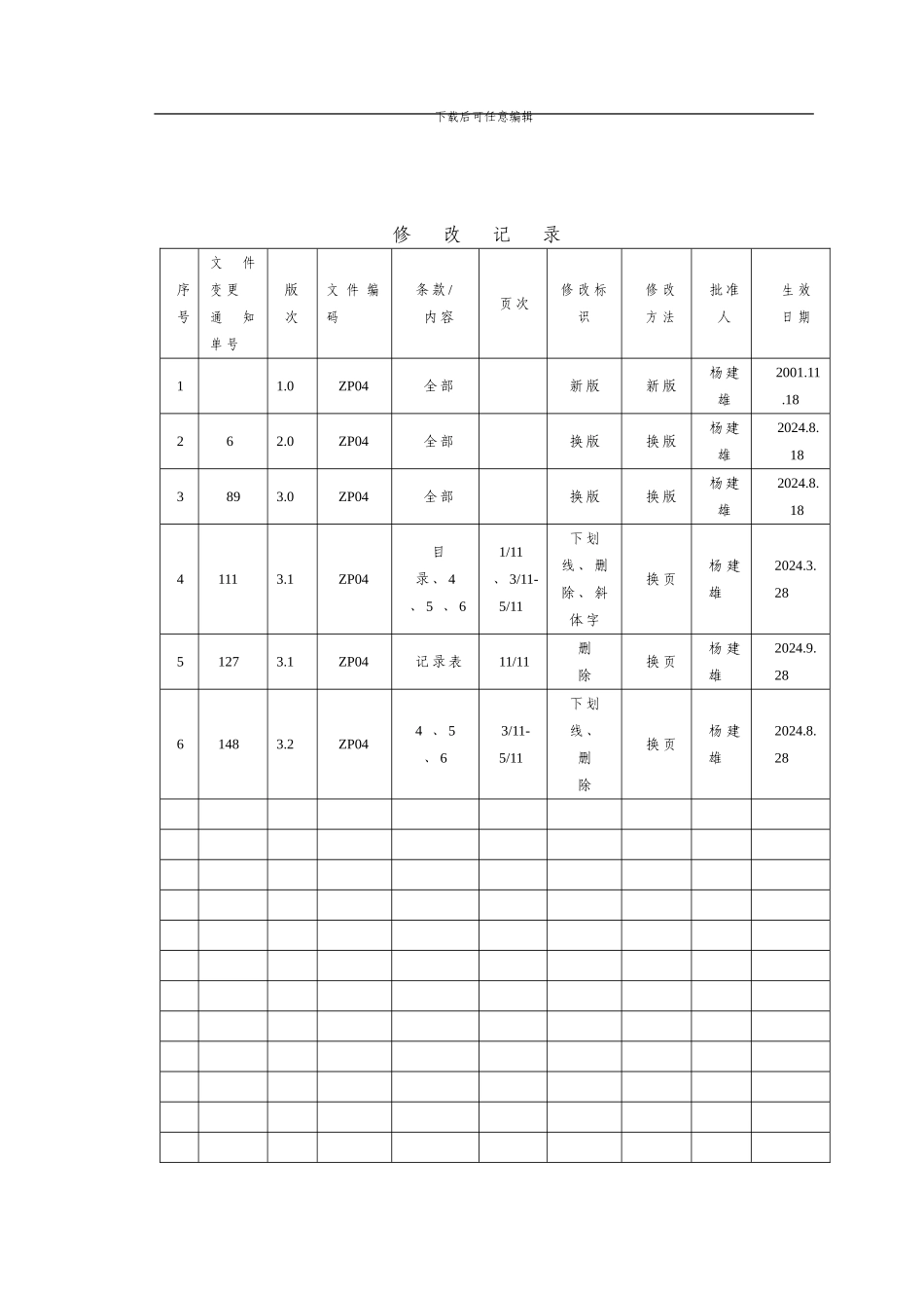 ZP04SMS相关人员培训程序_第2页
