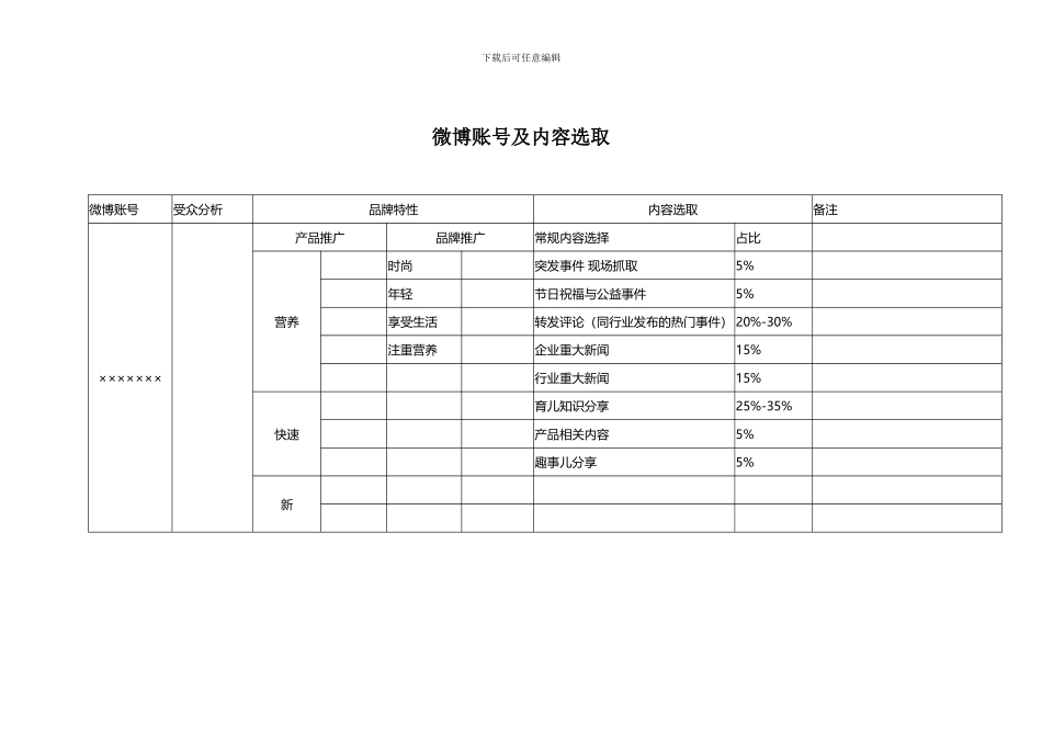 ×××微博××月运营方案_第1页