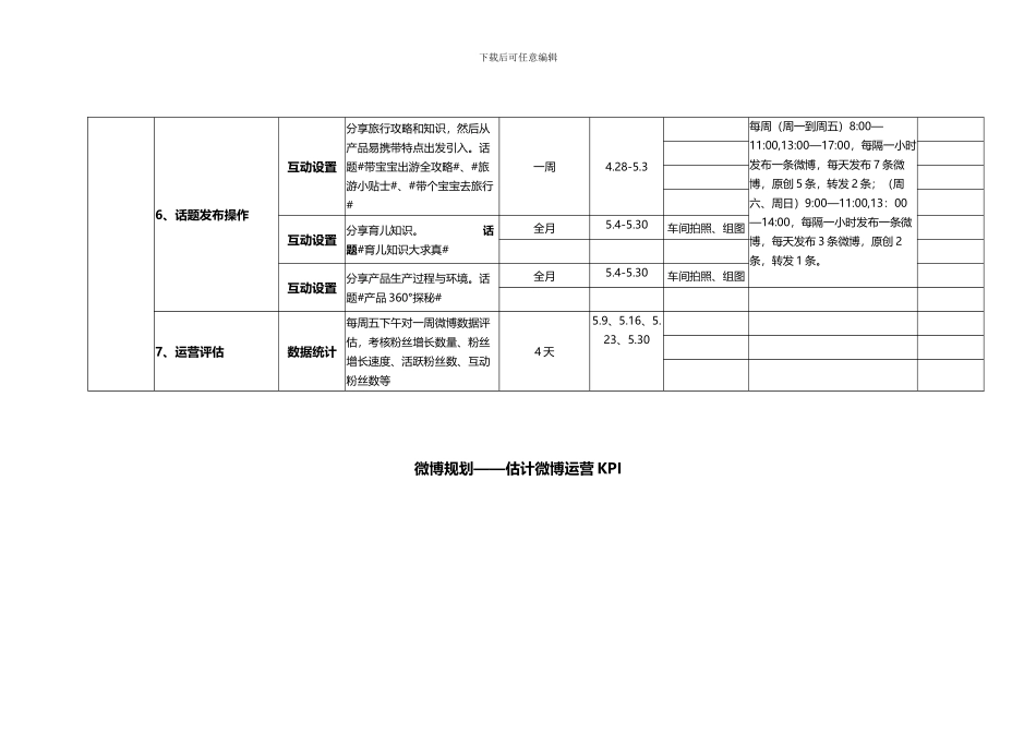 ×××微博××月运营方案_第3页