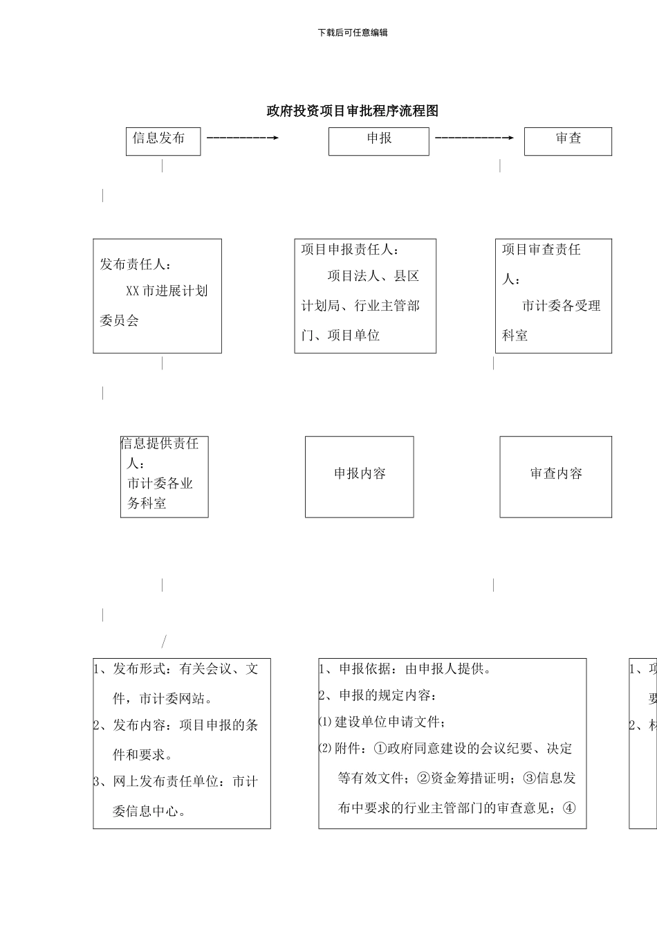 ××市项目审批程序流程图-doc-39_第2页