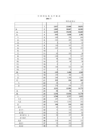 20072011年中国国际收支平衡表