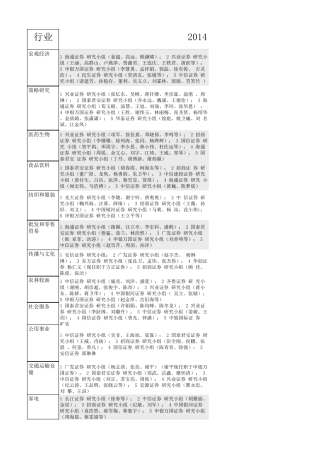 20072014年新财富最佳分析师