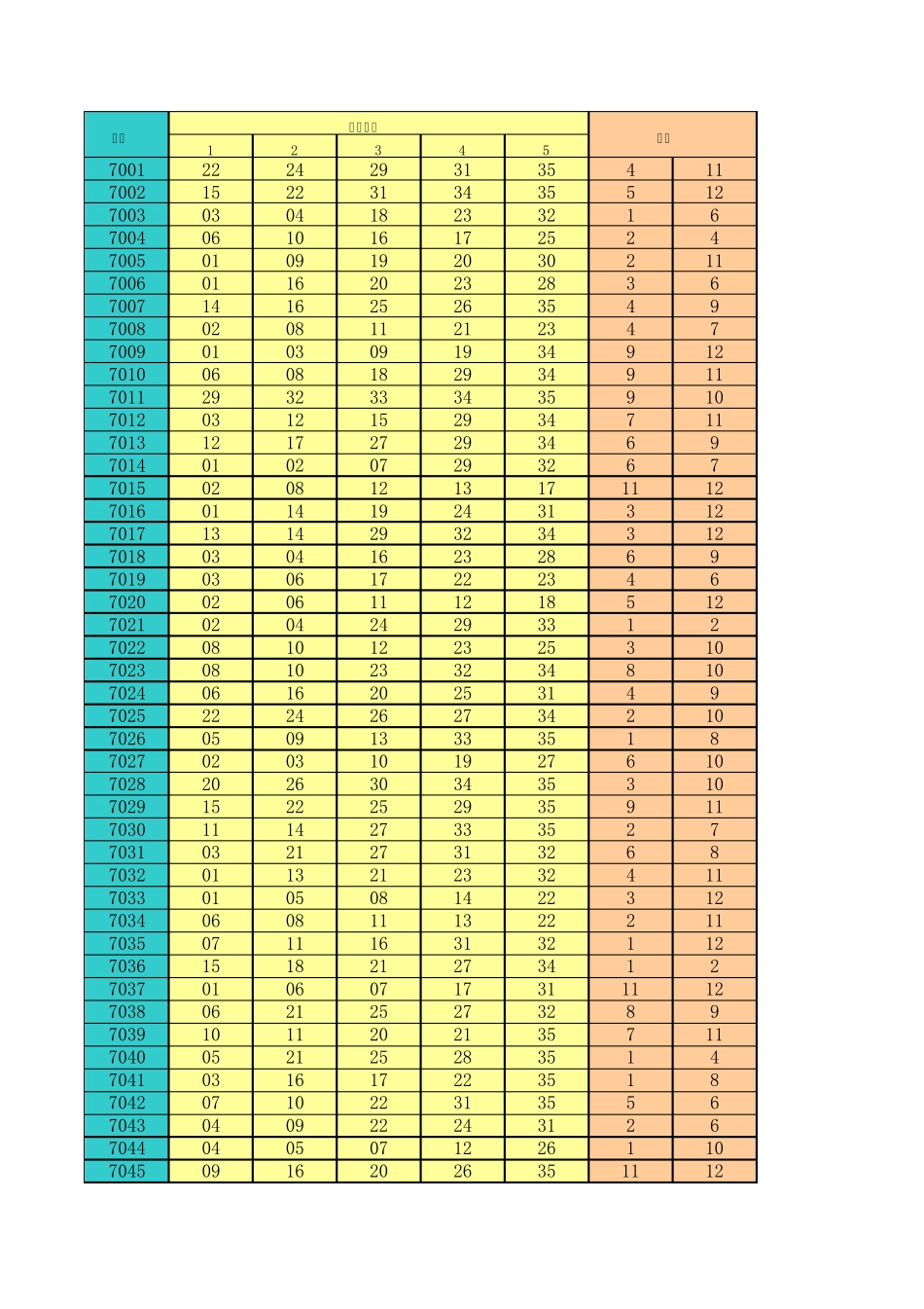 20072015大乐透开奖数据_第1页