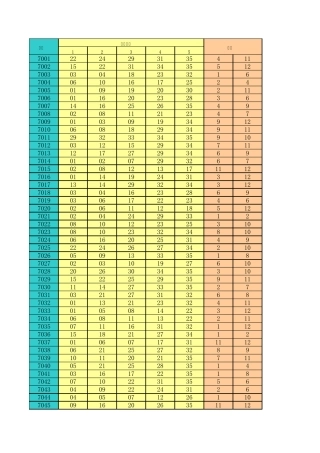20072015大乐透开奖数据