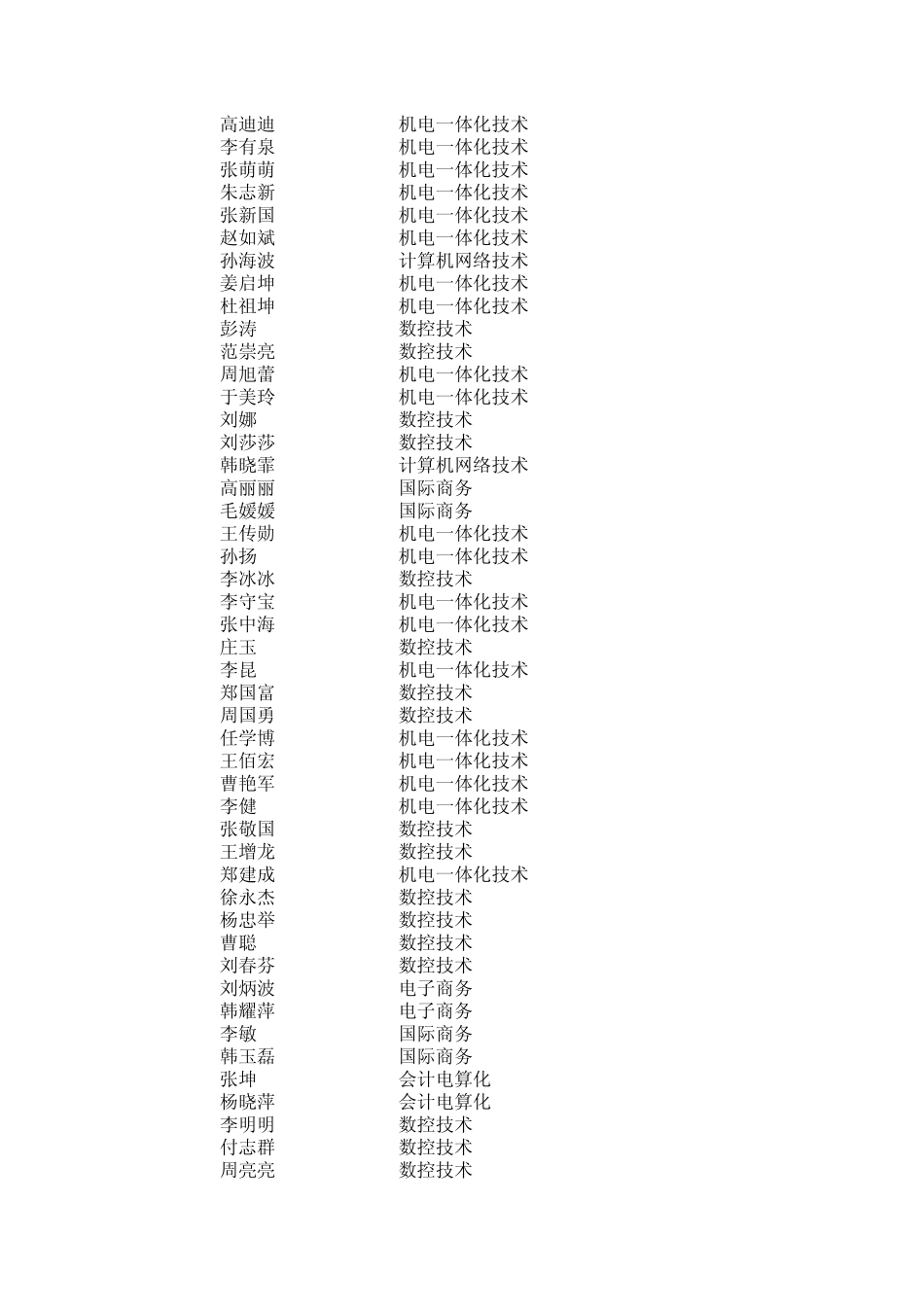 200727276,刘俊涛,19860728,数控技术_第2页