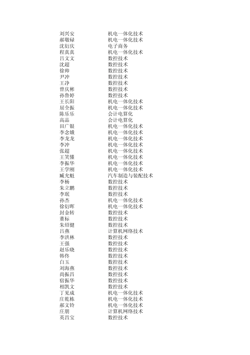 200727276,刘俊涛,19860728,数控技术_第3页