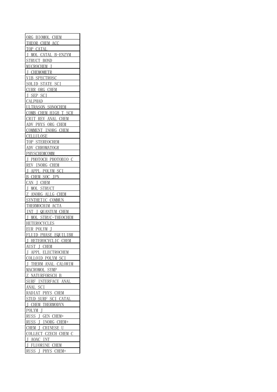 2007SCI期刊目录及影响因子_第3页