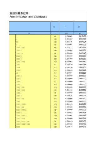 2007中国投入产出表