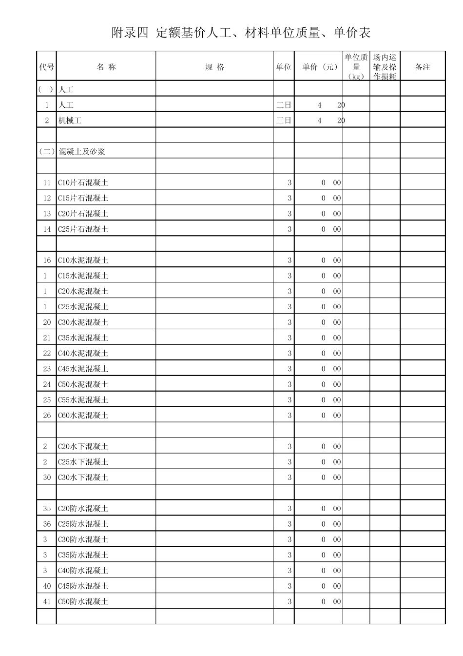 2007公路预算定额附录四基价表(excel)_第1页