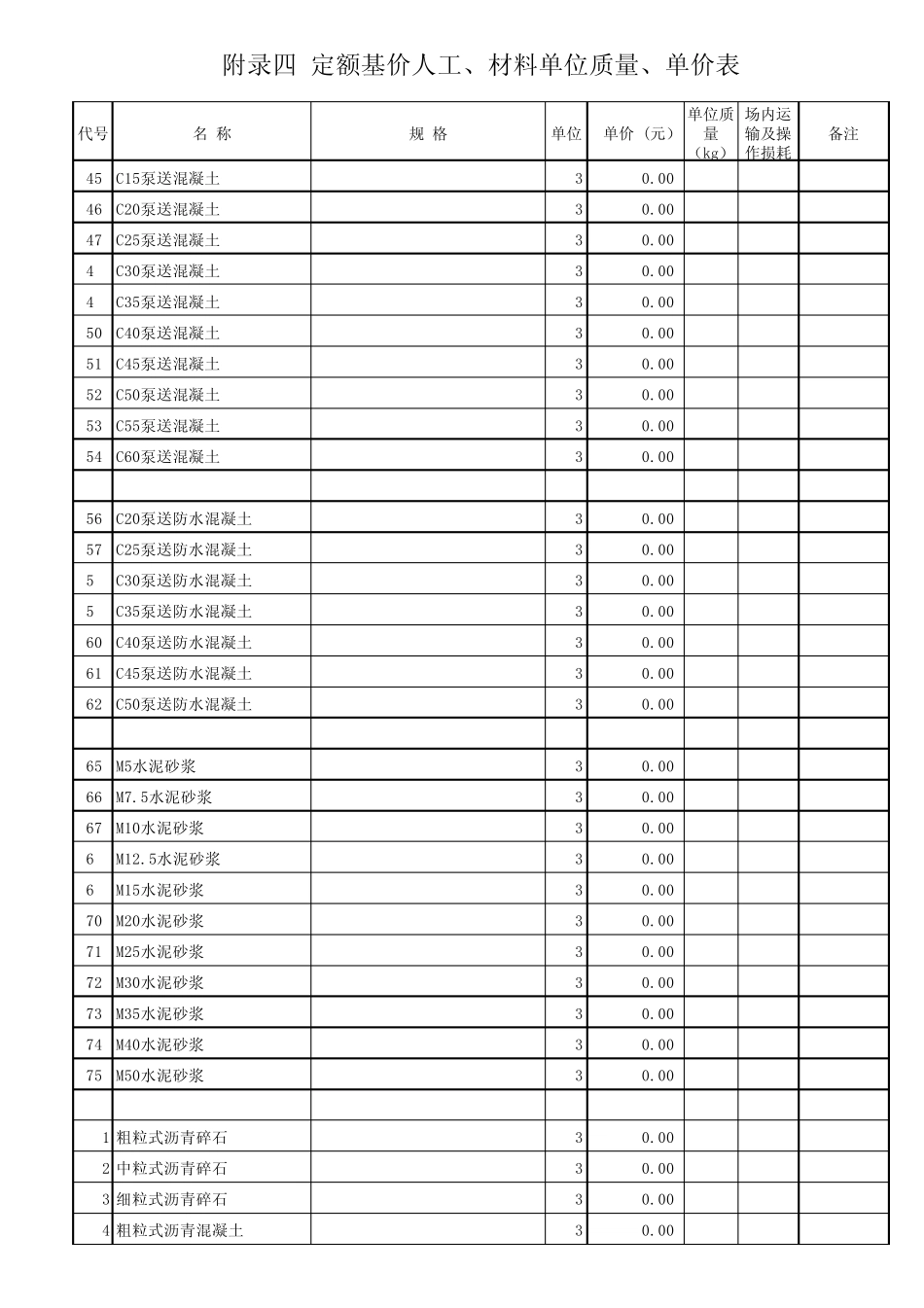2007公路预算定额附录四基价表(excel)_第2页