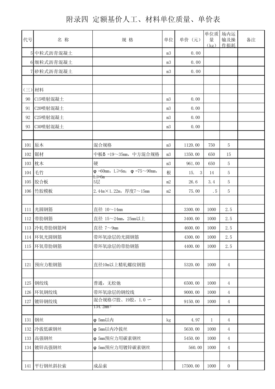 2007公路预算定额附录四基价表(excel)_第3页