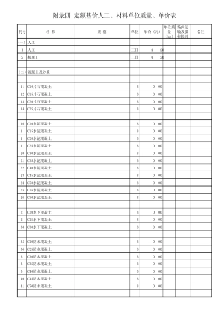 2007公路预算定额附录四基价表(excel)