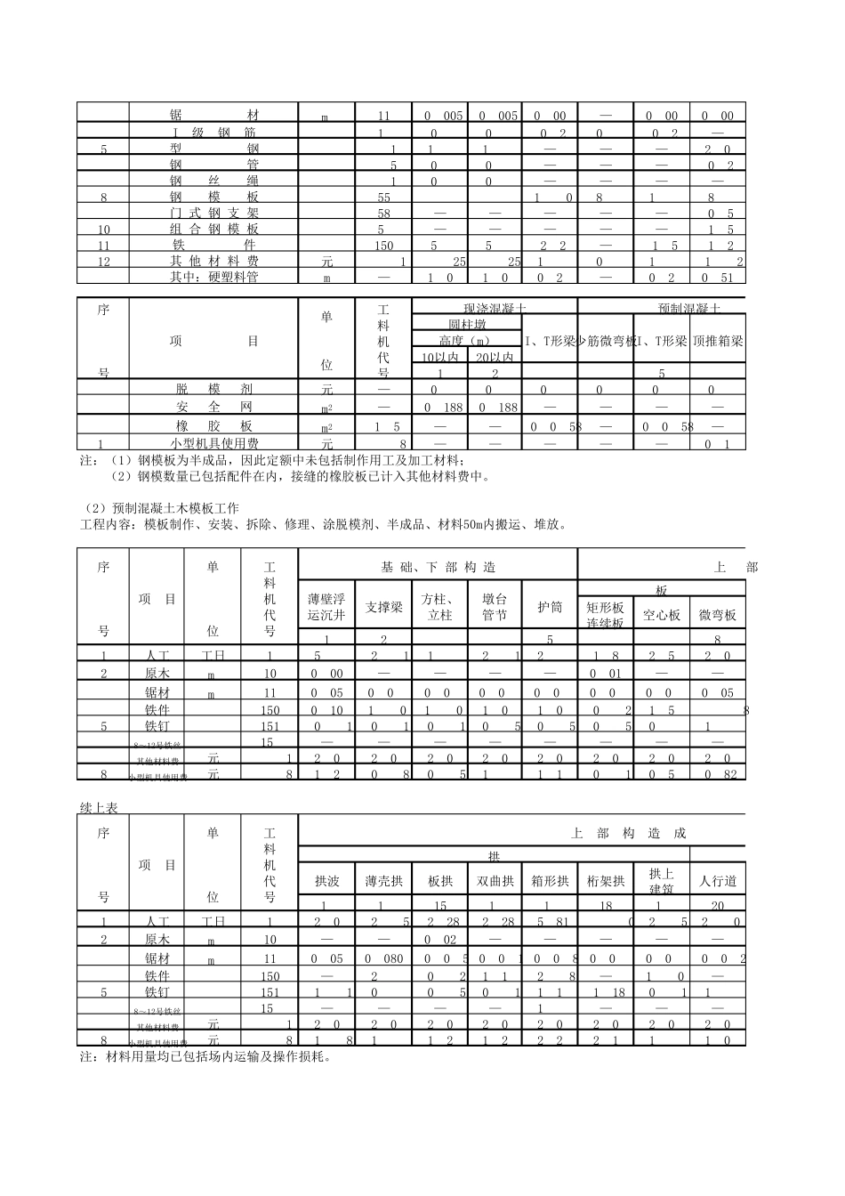 2007公路工程预算定额完整excel版_第2页