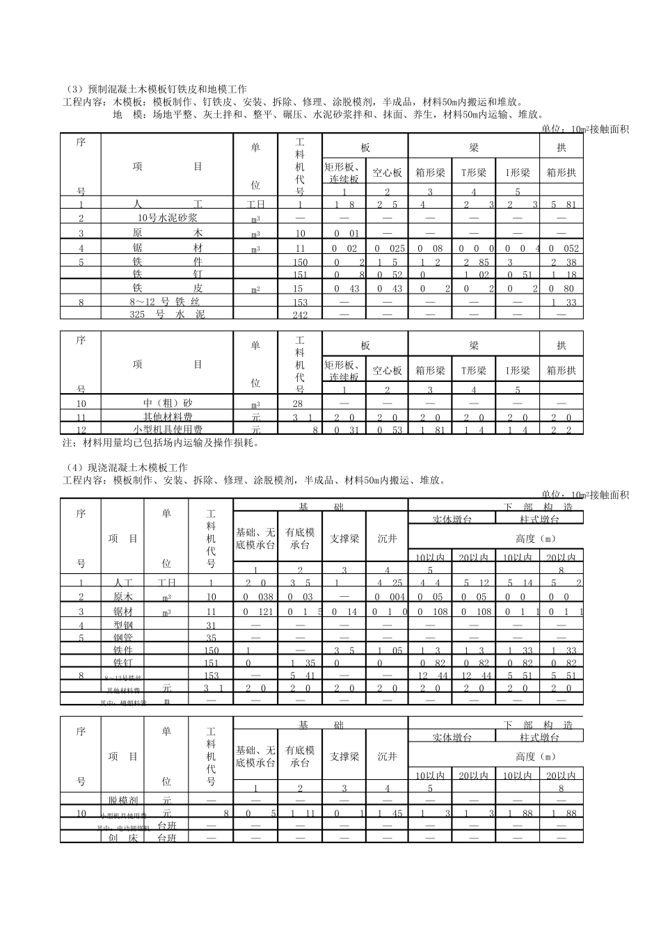 2007公路工程预算定额完整excel版_第3页