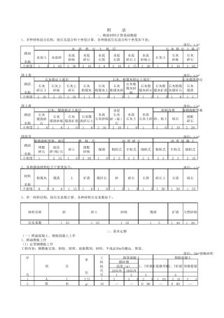 2007公路工程预算定额完整excel版