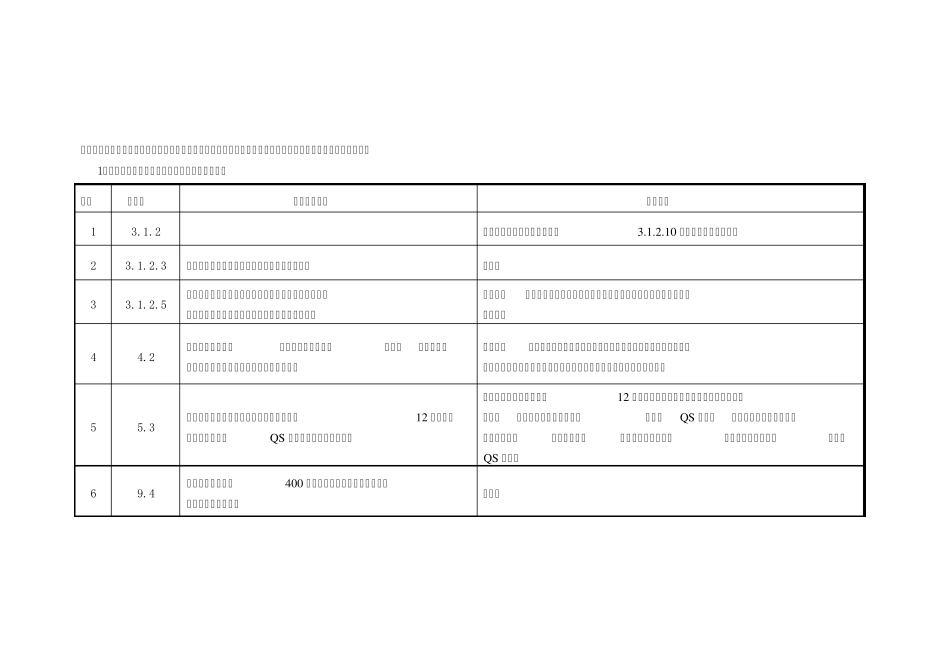 2007年7月20日食品用包装容器工具等制品生产许可通则及审查细则补充内容_第1页