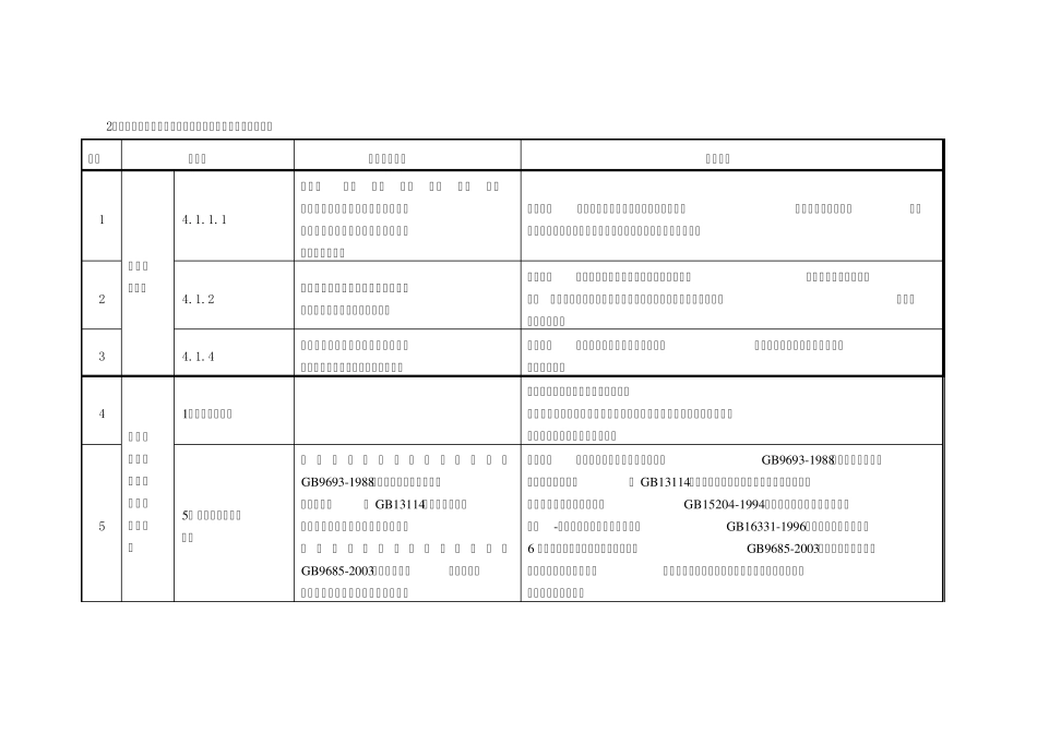 2007年7月20日食品用包装容器工具等制品生产许可通则及审查细则补充内容_第2页