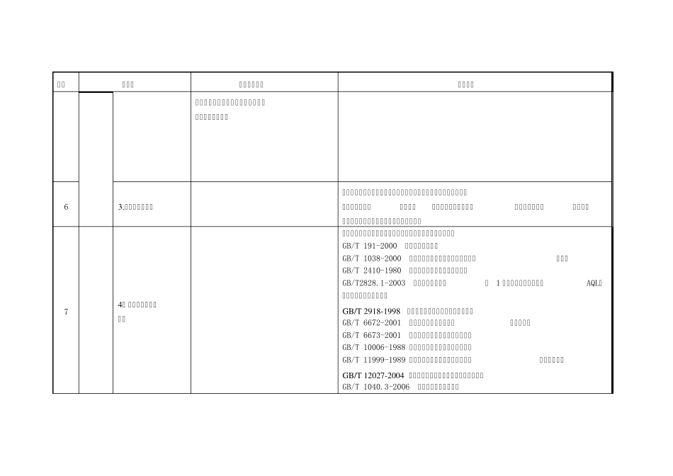 2007年7月20日食品用包装容器工具等制品生产许可通则及审查细则补充内容_第3页