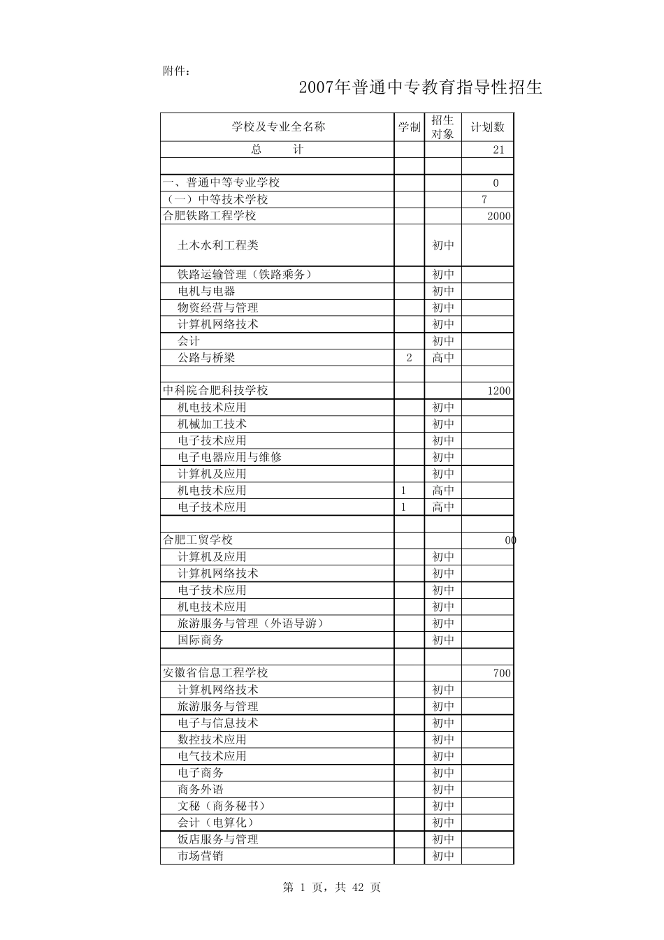 2007年中专招生专业印_第1页