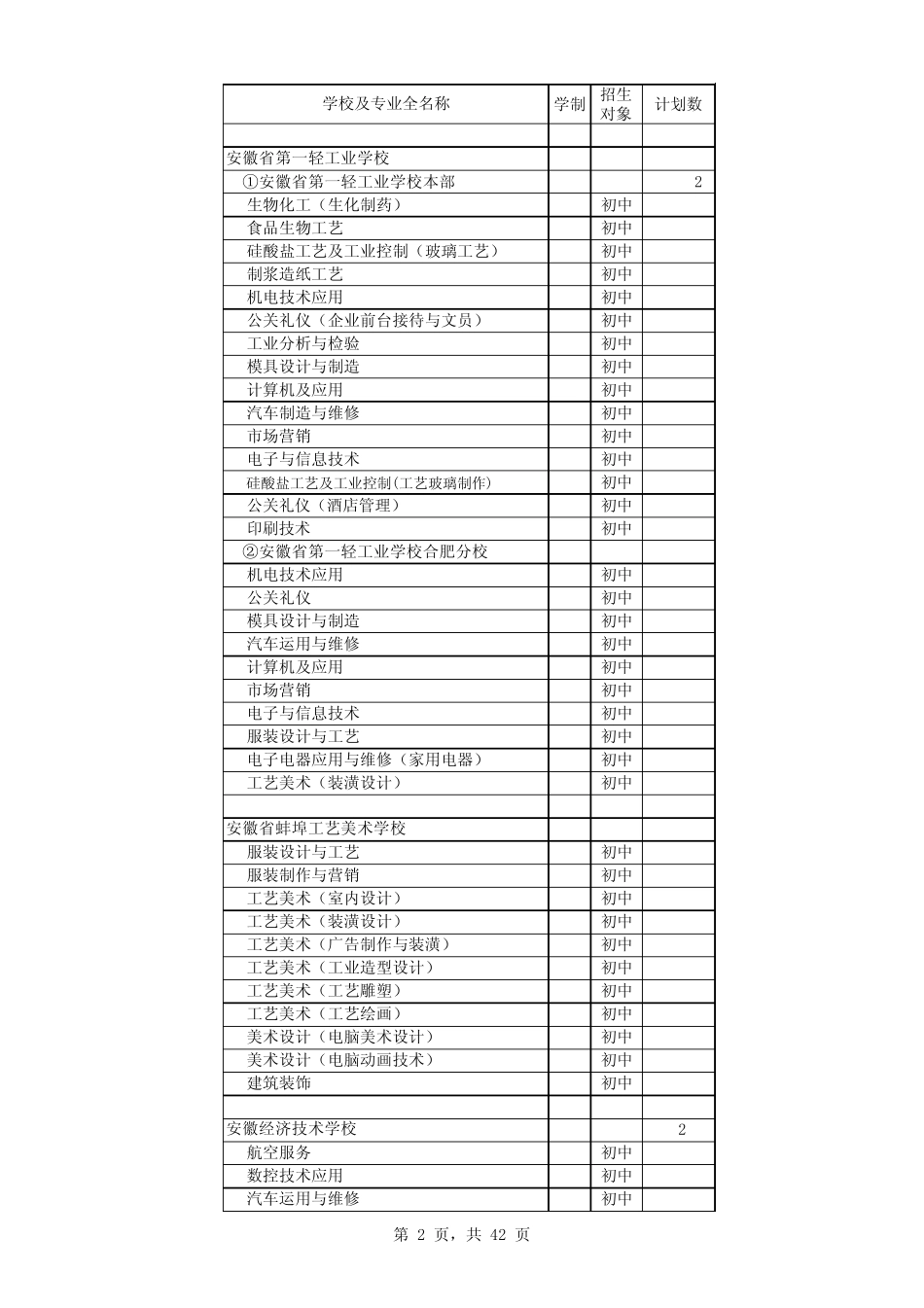 2007年中专招生专业印_第2页