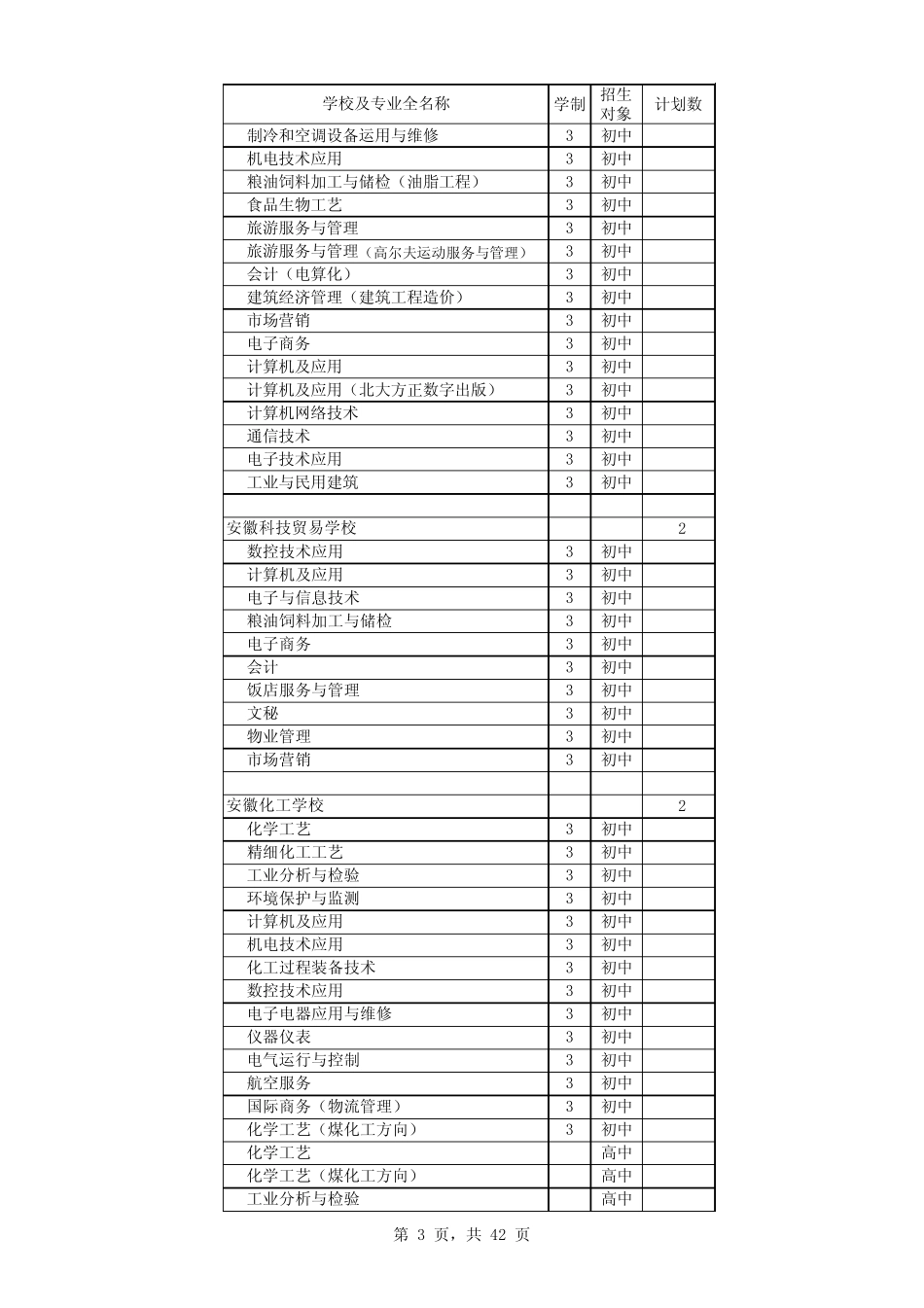 2007年中专招生专业印_第3页