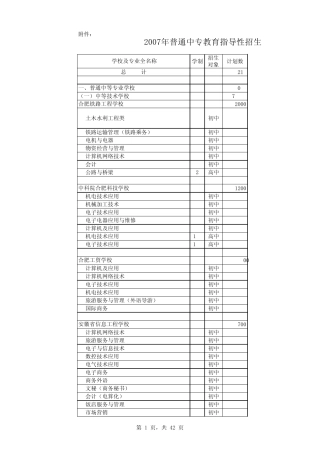 2007年中专招生专业印
