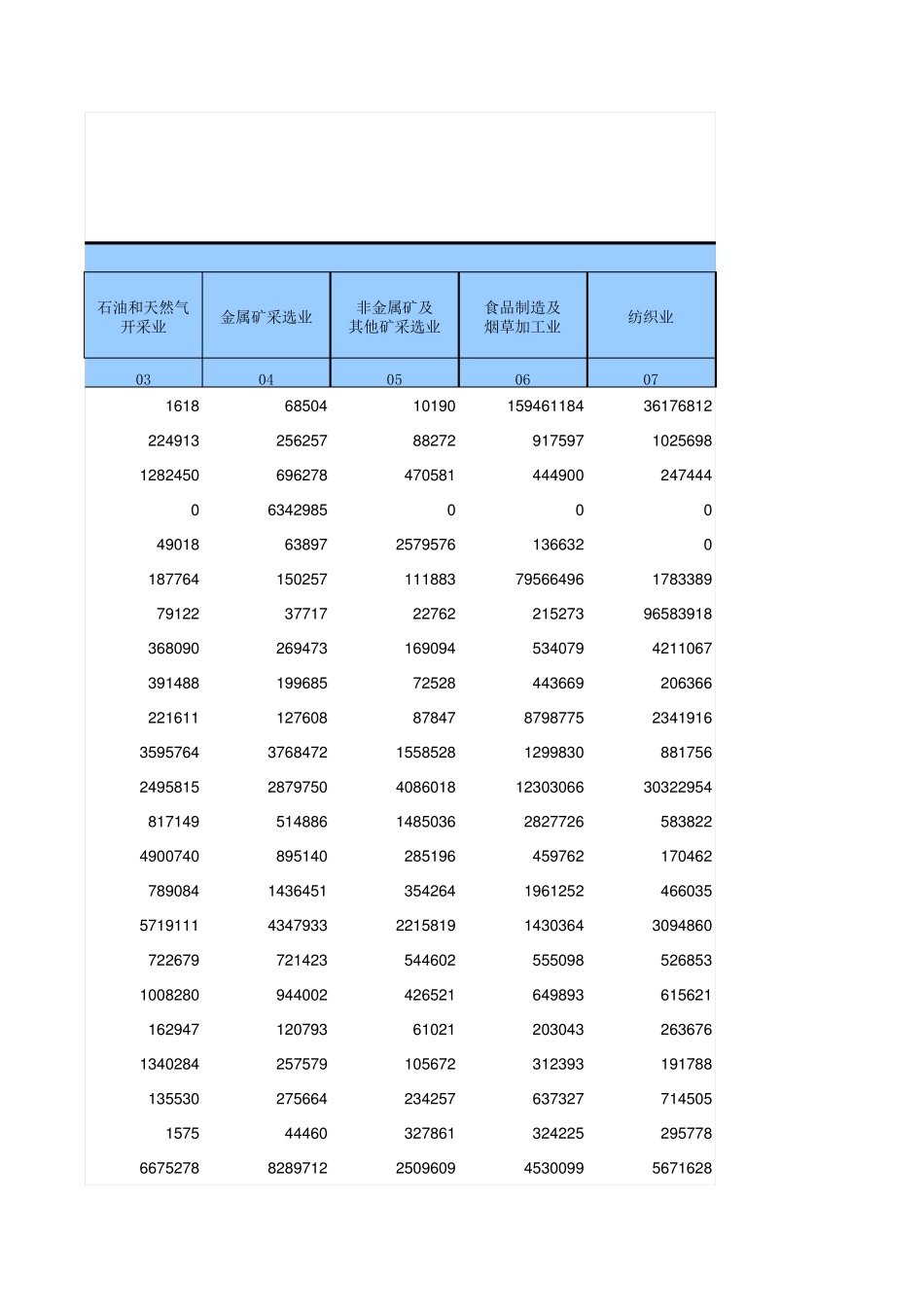 2007年中国投入产出表_第3页