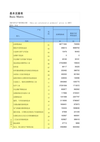 2007年中国投入产出表
