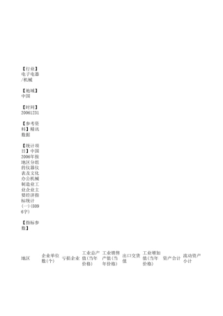 2007年中国工业经济统计年鉴