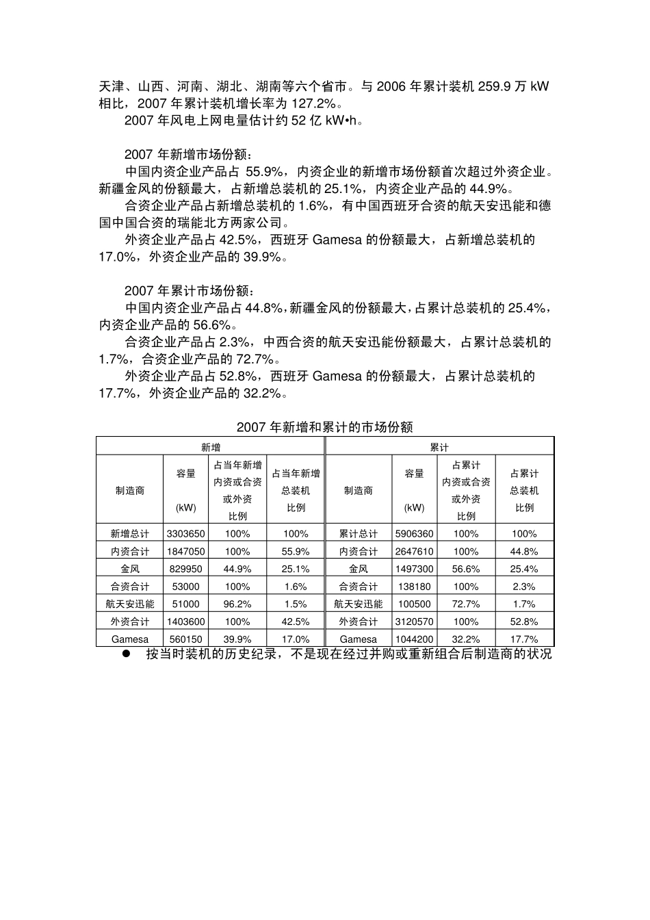 2007年中国风电场装机容量统计(施鹏飞)_第2页