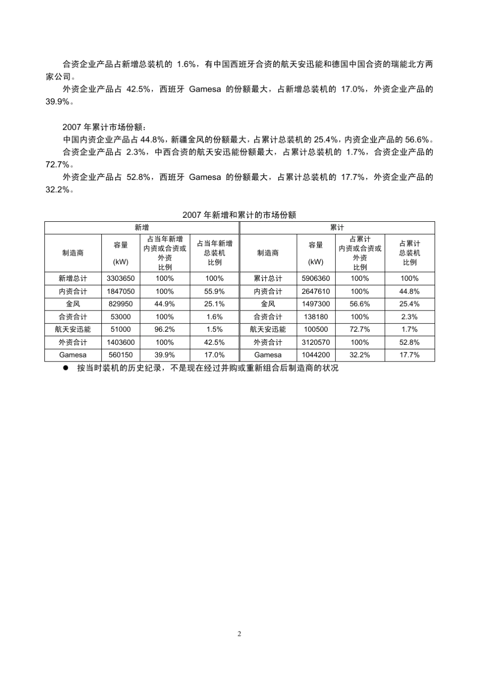 2007年中国风电场装机容量统计_第2页