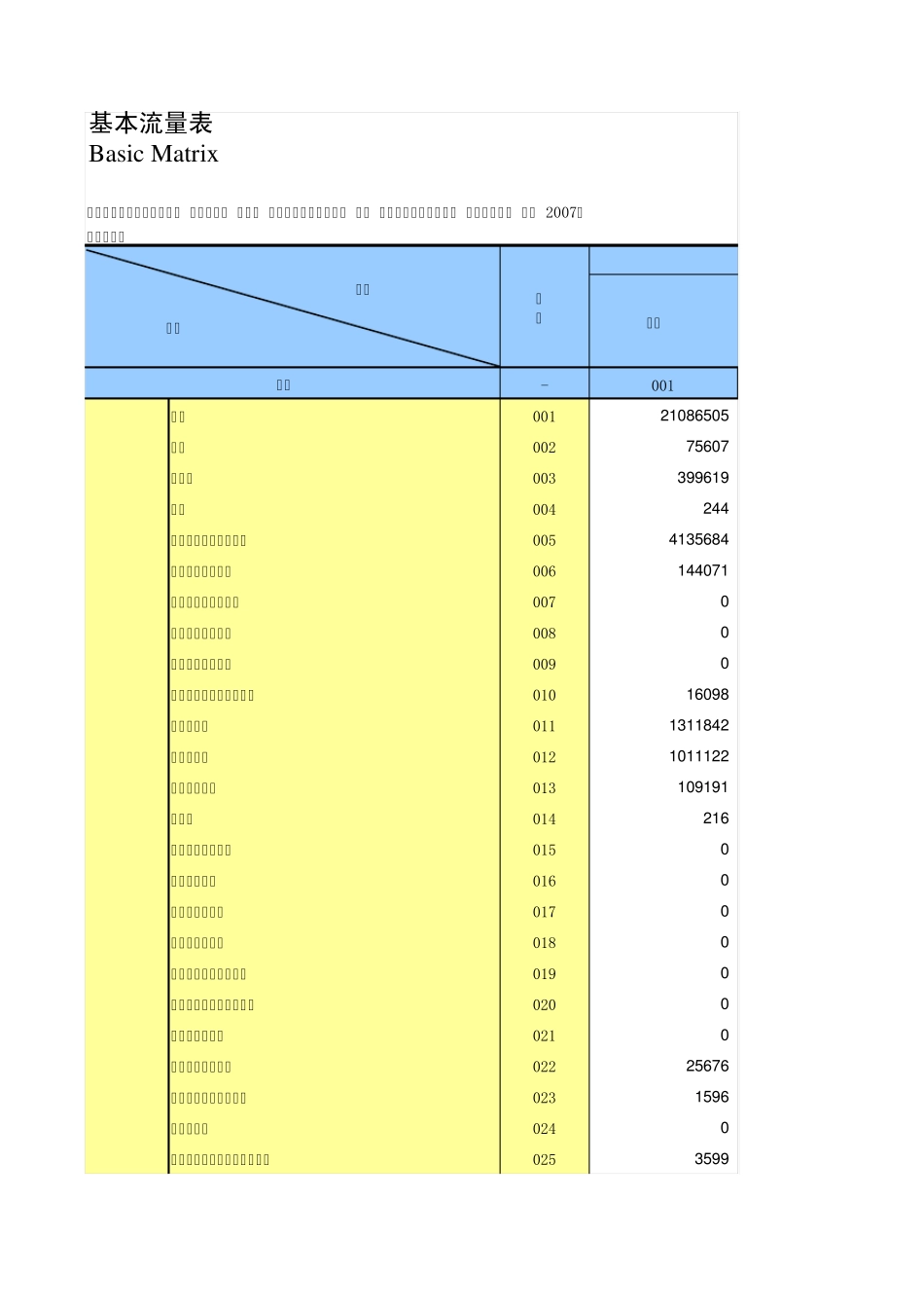 2007年全国135部门投入产出表_第1页