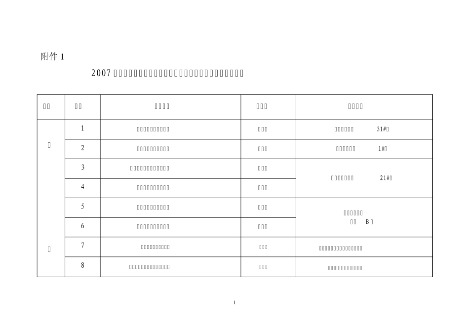 2007年全省建设工程质量不良记录相关责任单位和责任人..._第1页