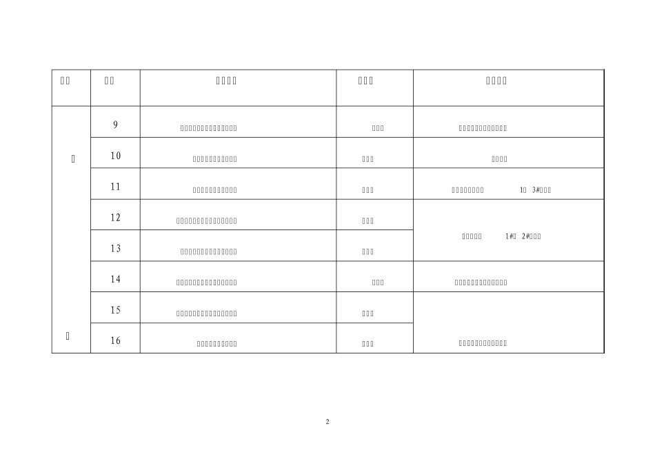 2007年全省建设工程质量不良记录相关责任单位和责任人一览表_第2页