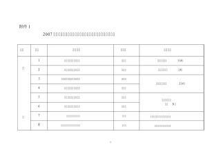 2007年全省建设工程质量不良记录相关责任单位和责任人一览表