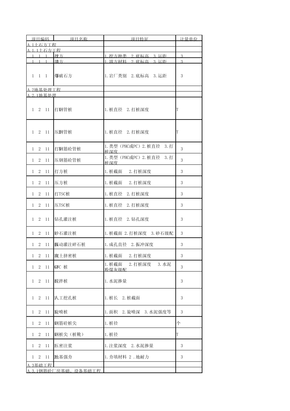 2007年冶金工程清单计价规则_第1页