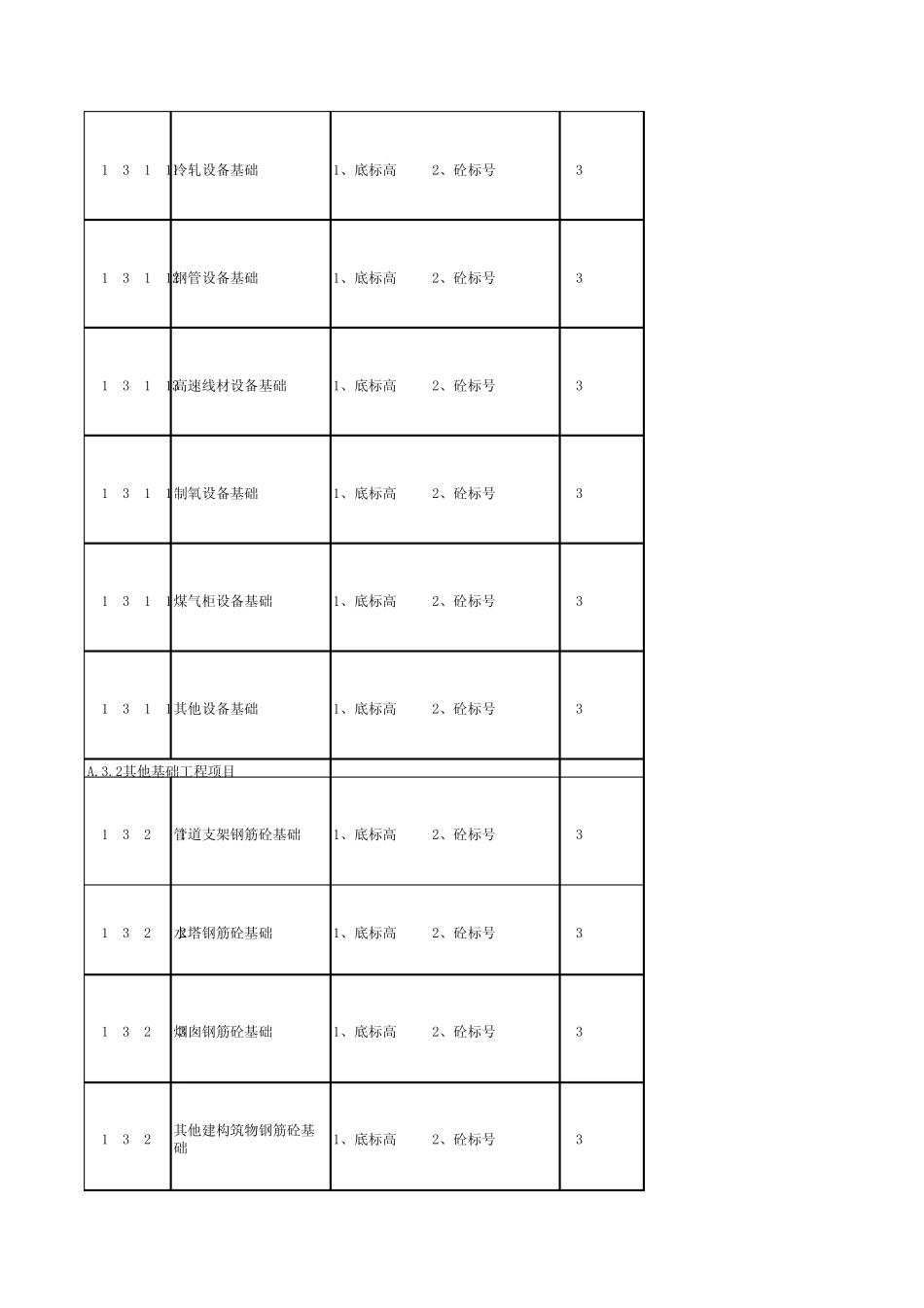 2007年冶金工程清单计价规则_第3页