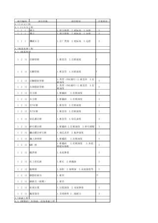 2007年冶金工程清单计价规则
