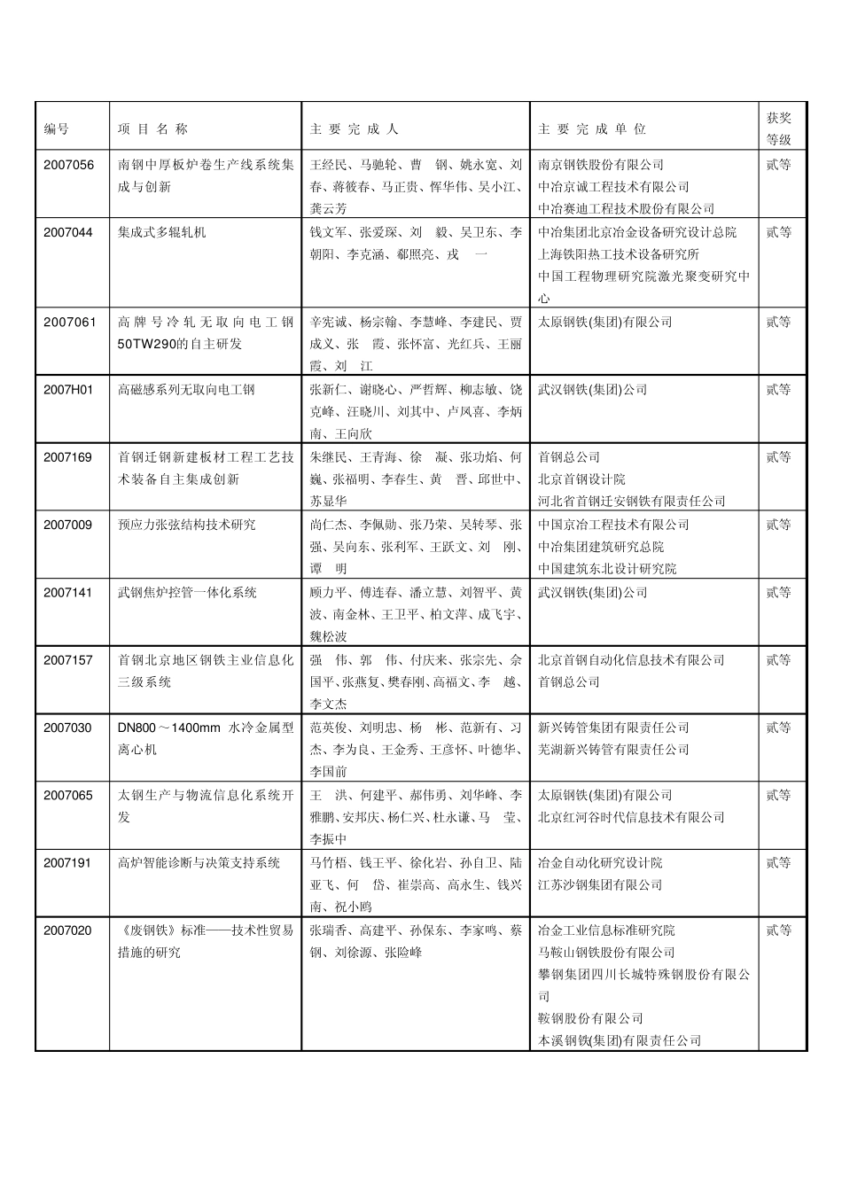 2007年冶金科学技术奖获奖项目表(77项)_第3页
