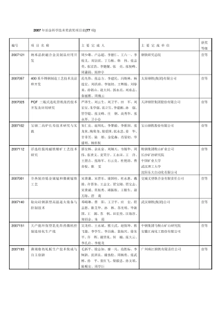 2007年冶金科学技术奖获奖项目表(77项)