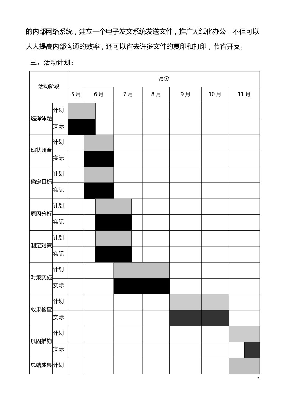 2007年办公室QC报告_第2页