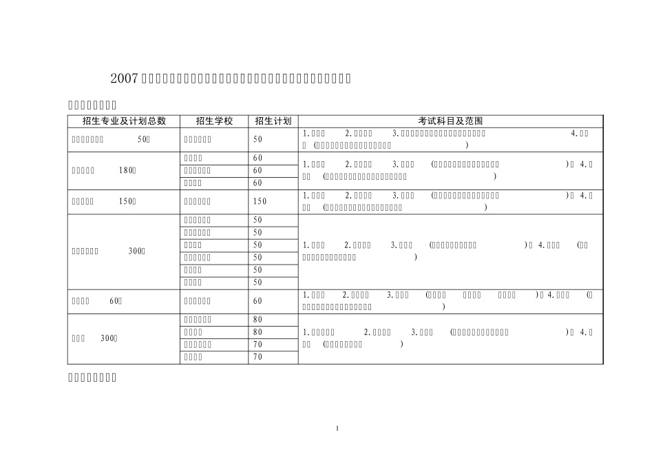 2007年山东省普通高等教育普通专升本和面向社会专升本_第1页
