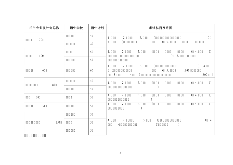2007年山东省普通高等教育普通专升本和面向社会专升本_第2页