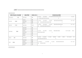 2007年山东省普通高等教育普通专升本和面向社会专升本