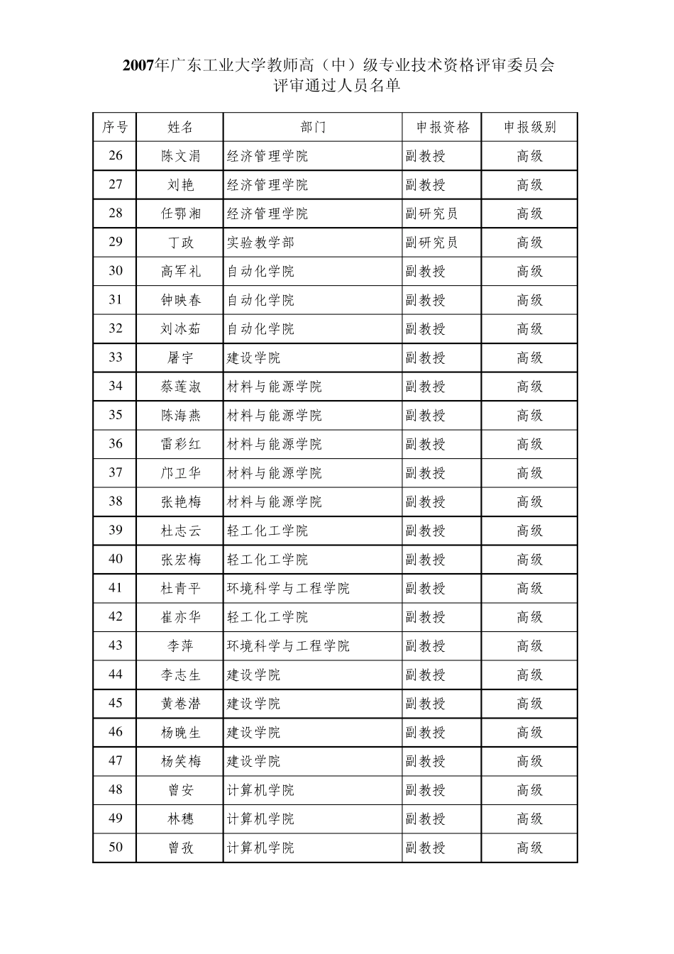 2007年广东工业大学教师高(中)级专业技术资格评审委员_第2页